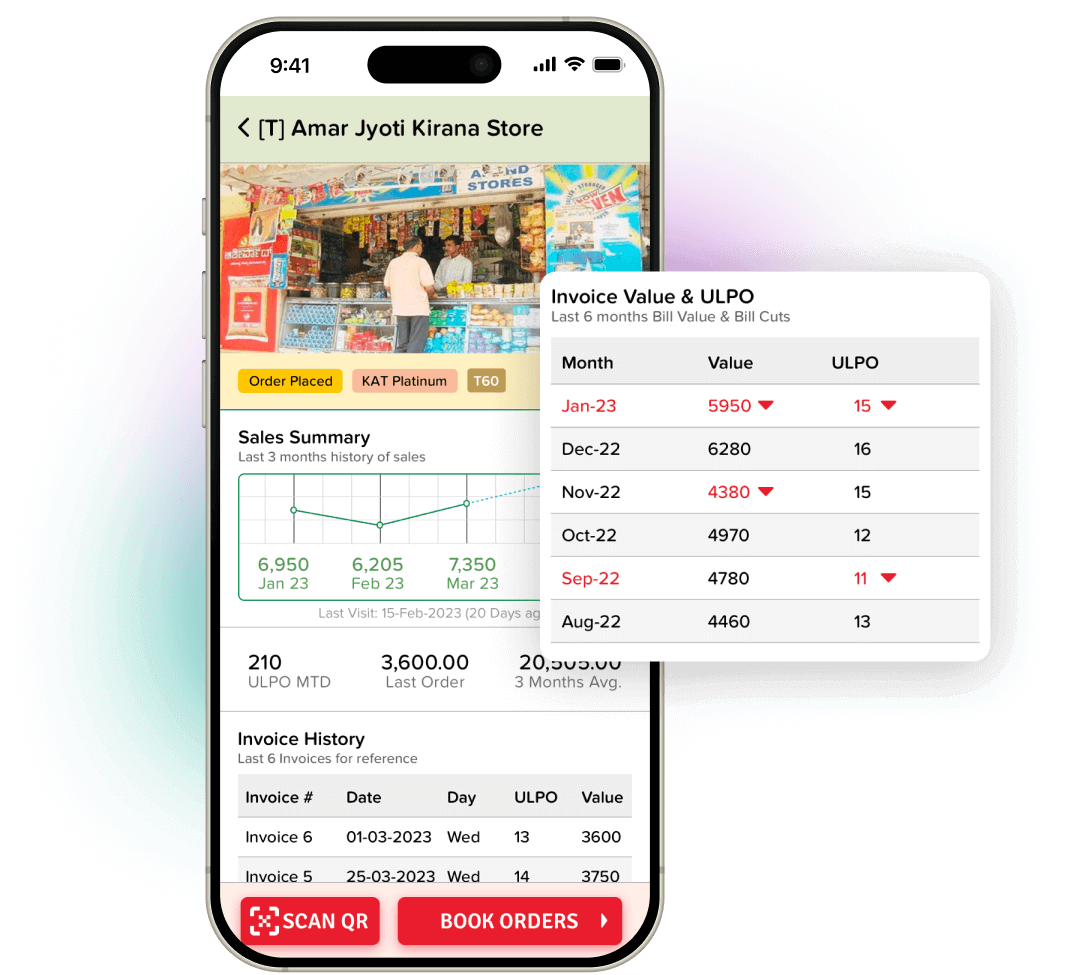 Business Fintech - 2